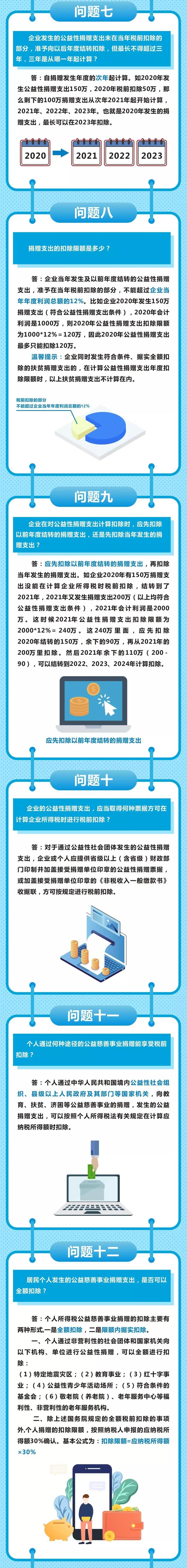 關(guān)于公益捐贈稅收減免，你最關(guān)心的16個問答！