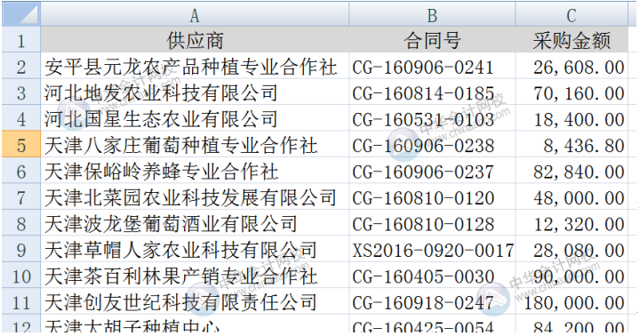 vlookup與通配符結(jié)合進(jìn)行查找引用，你會(huì)用嗎？