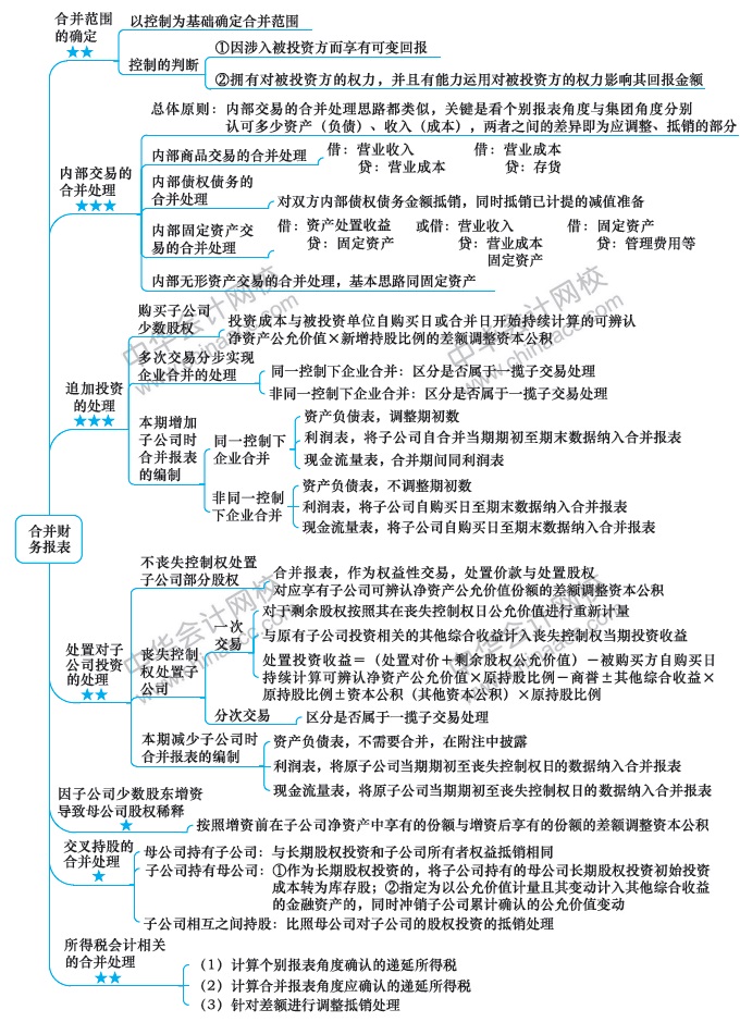 注會(huì)《會(huì)計(jì)》預(yù)習(xí)：第17周計(jì)劃表來啦?。?.10-2.16）