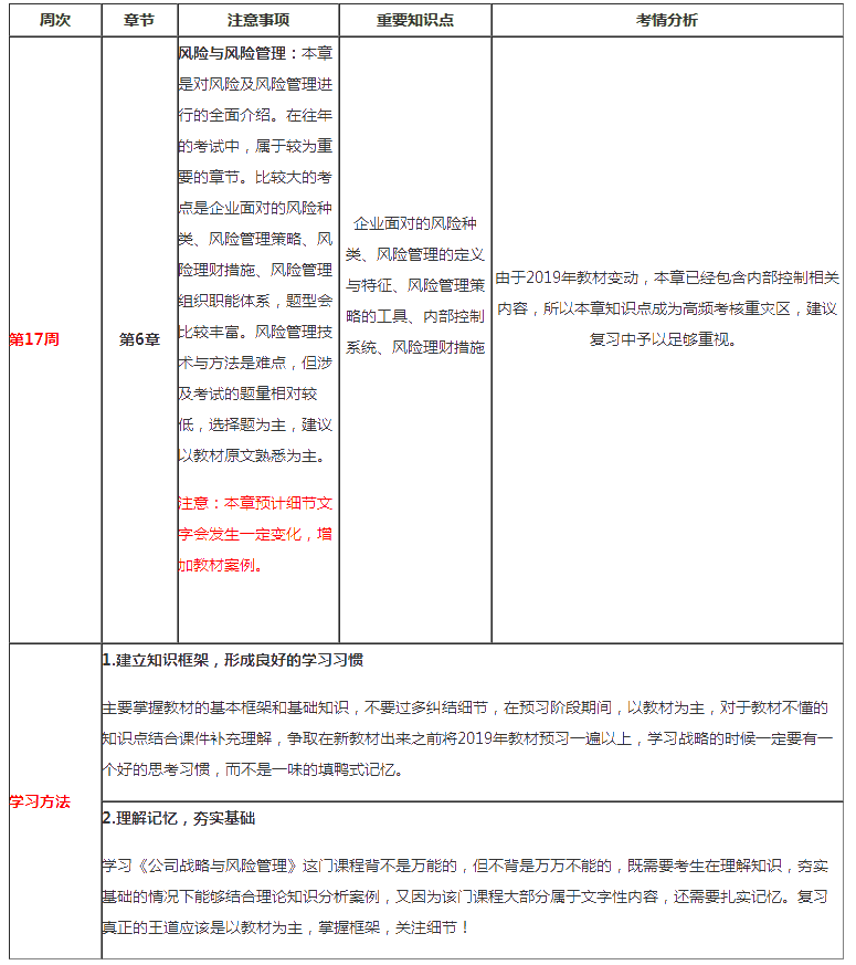 注會(huì)戰(zhàn)略第17周預(yù)習(xí)計(jì)劃表請(qǐng)查收（2月10日-2月16日）