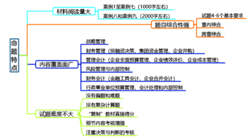 高級(jí)會(huì)計(jì)師考試題型是什么？如何應(yīng)對(duì)？