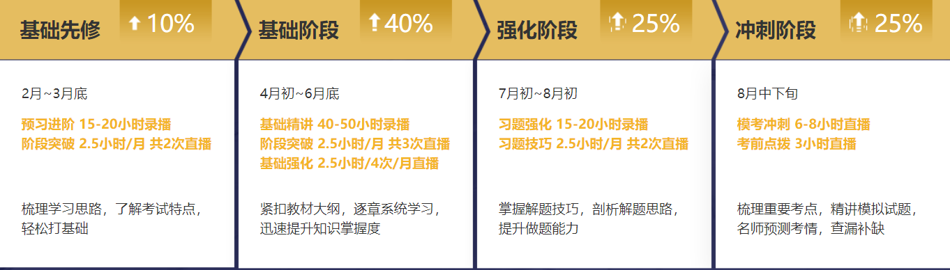 想一次性過中級會計考試？光看書可不行