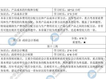 想要3個(gè)月速通初級(jí)你至少需要這些