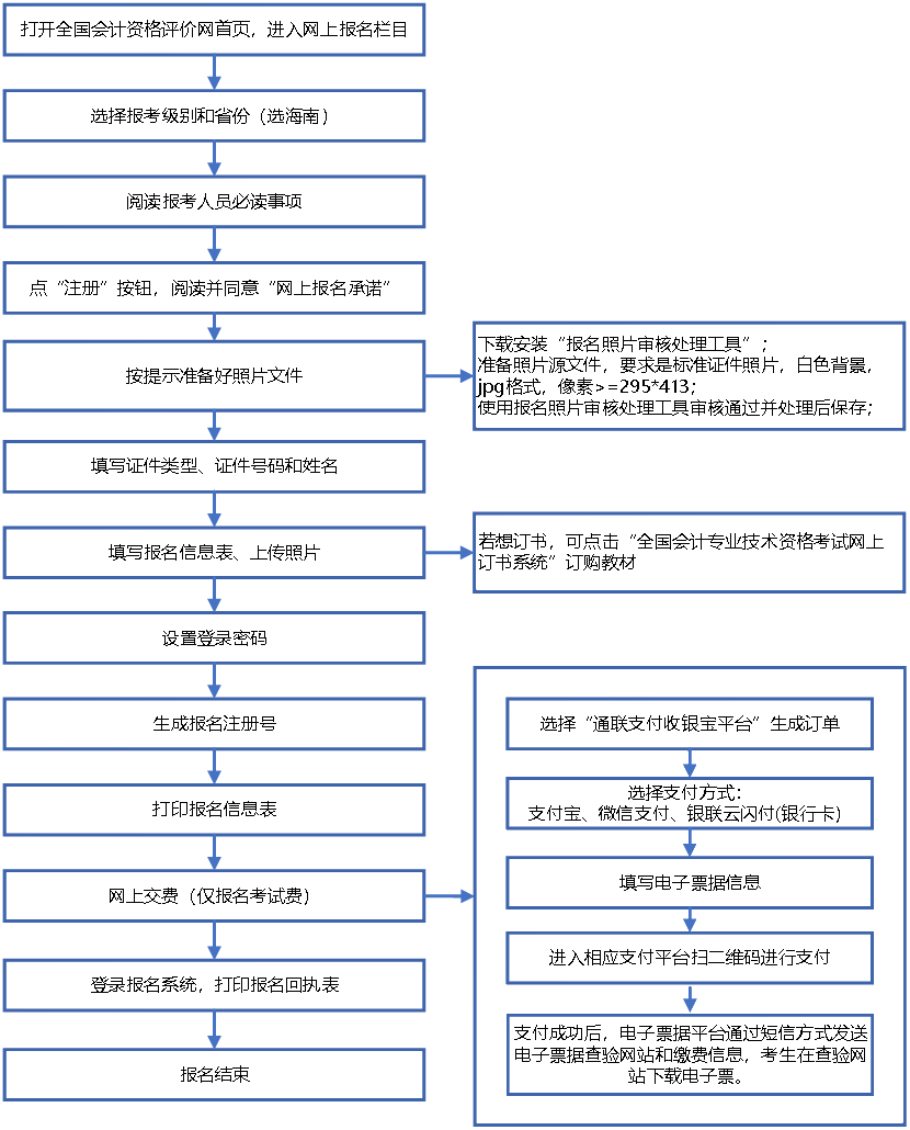 帶你了解海南2020中級(jí)會(huì)計(jì)職稱(chēng)考試網(wǎng)上報(bào)名系統(tǒng)操作流程