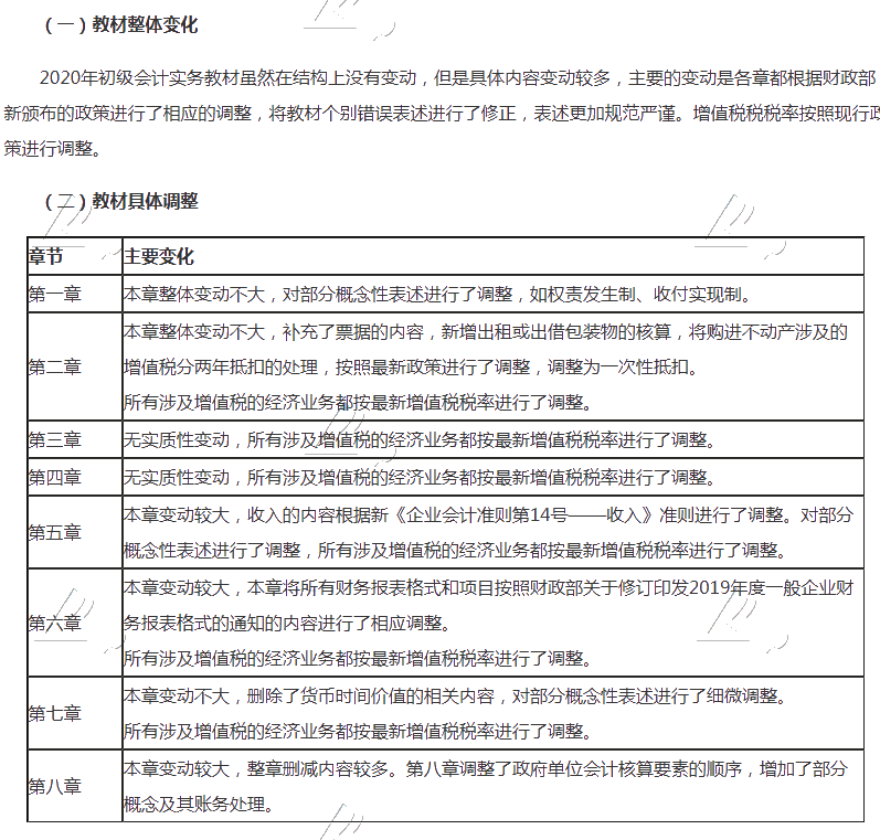 《初級會(huì)計(jì)實(shí)務(wù)》教材變化