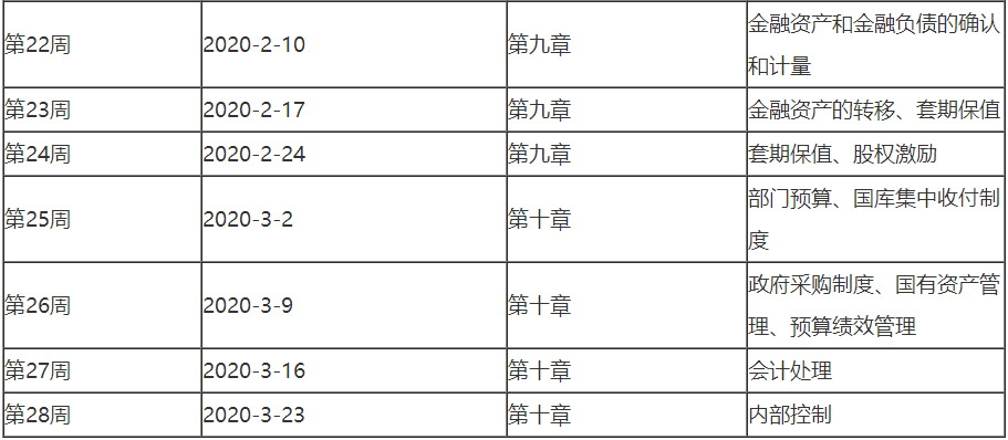 2020高會預習階段即將結(jié)束 這些目標大家完成了嗎？