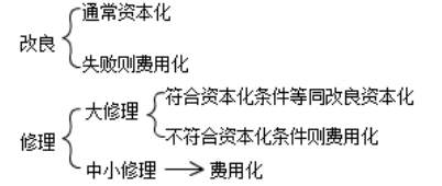 固定資產(chǎn)改良和修理的會計處理對比
