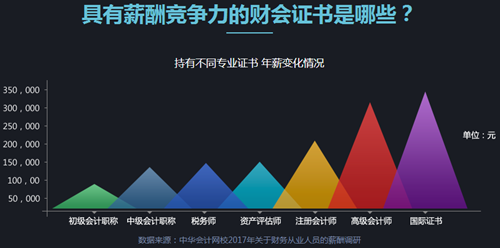 2020高會(huì)報(bào)名接近尾聲 錯(cuò)過還要再等一年！