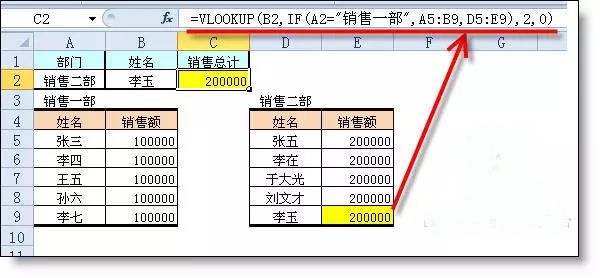 Vlookup函數(shù)公式大全