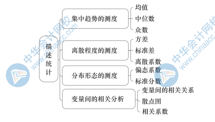 中級經濟基礎知識思維導圖24