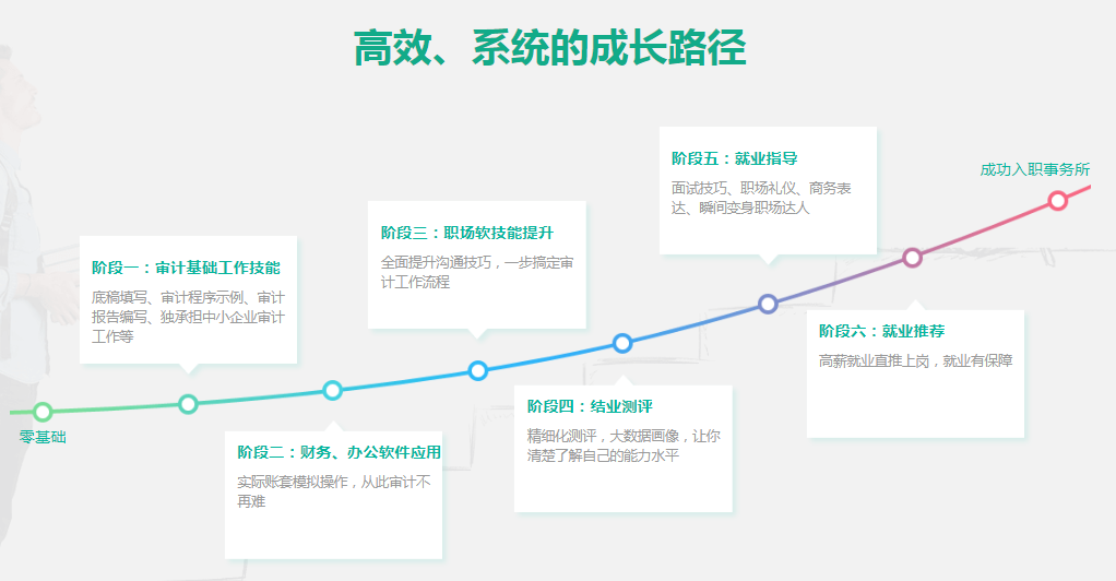 審計小白如何勝任事務(wù)所工作？