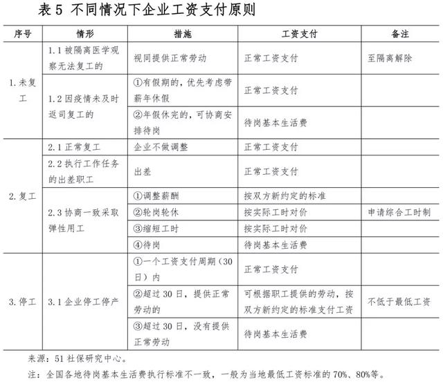 疫情期間工資怎么發(fā)放？