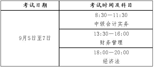 安徽滁州2020年高級(jí)會(huì)計(jì)師報(bào)名簡(jiǎn)章已公布