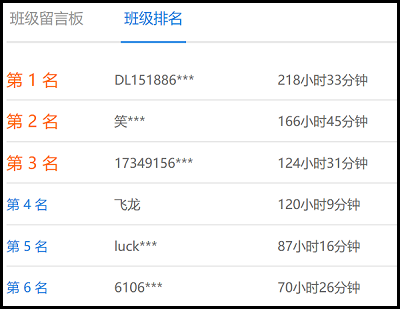 備考2020高會 你絕不是一個人在戰(zhàn)斗！