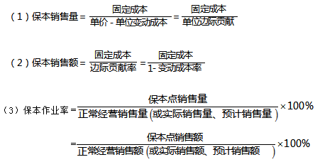 單一產(chǎn)品保本點計算