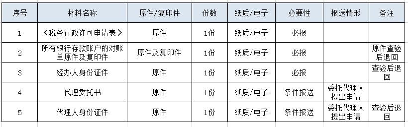 辦理材料