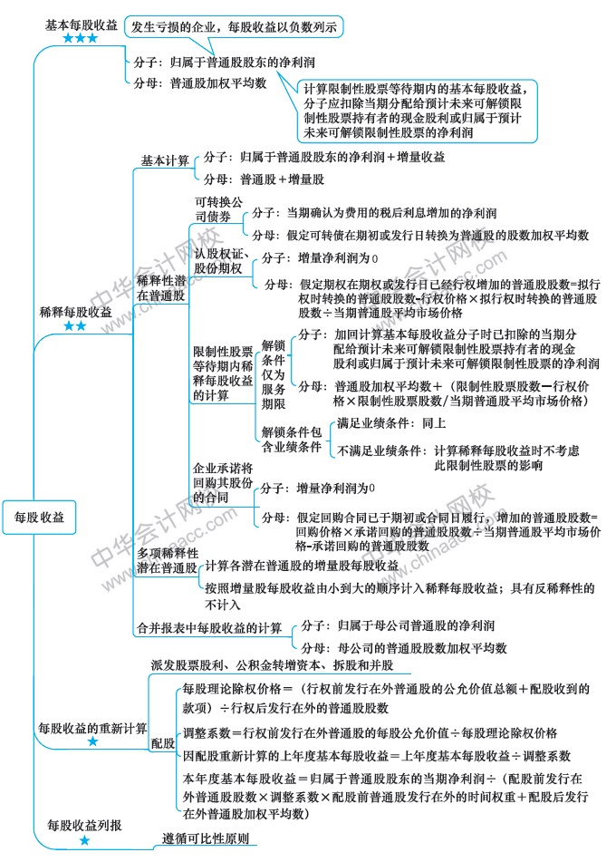 最后兩周！注會會計第19周計劃表來啦！（2.24-3.1）