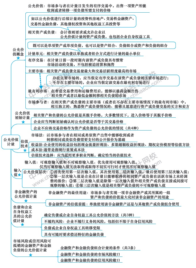 最后兩周！注會會計第19周計劃表來啦！（2.24-3.1）