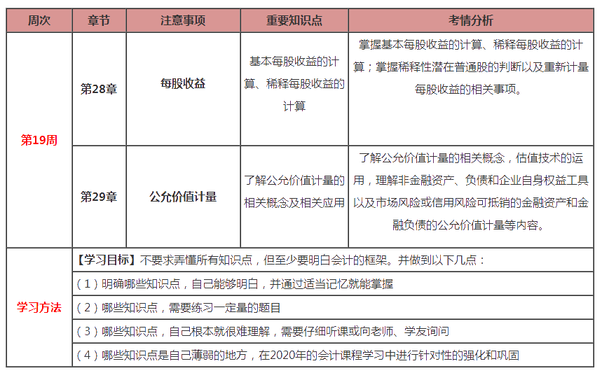 最后兩周！注會會計第19周計劃表來啦?。?.24-3.1）