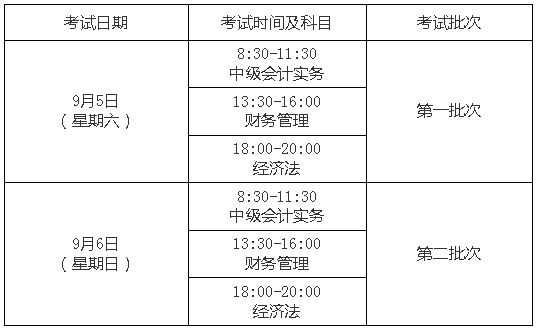 上海2020年高級(jí)會(huì)計(jì)師報(bào)名時(shí)間3月16日開(kāi)始