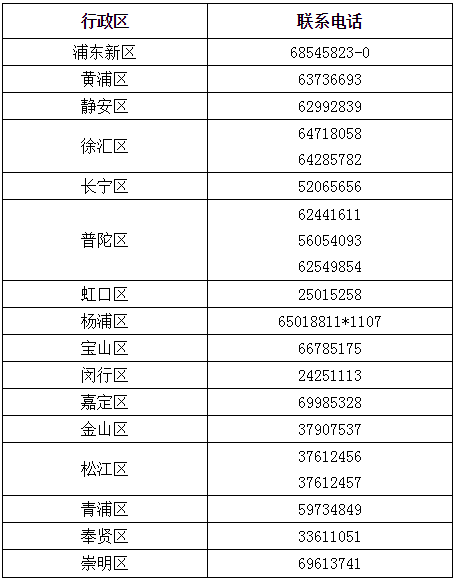 2020上海高級(jí)會(huì)計(jì)師報(bào)名實(shí)行報(bào)名承諾制