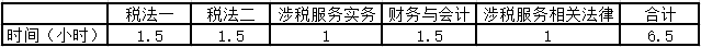 4月份計(jì)劃