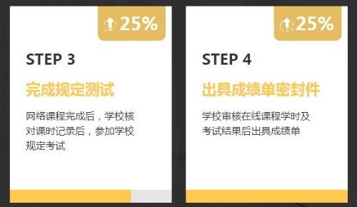 非會計專業(yè)報考AICPA需要修補多少會計學分？1