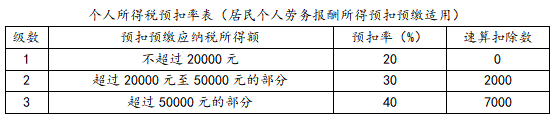 個稅匯算清繳退稅退不退？怎么算？4案例說清楚！