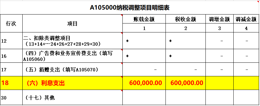 會計(jì)在填報(bào)企業(yè)所得稅匯繳申報(bào)表時(shí)，利息支出應(yīng)如何填列和調(diào)整？