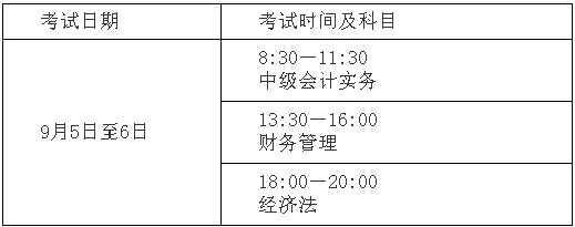 遼寧遼陽2020年高級會計師報名時間已公布