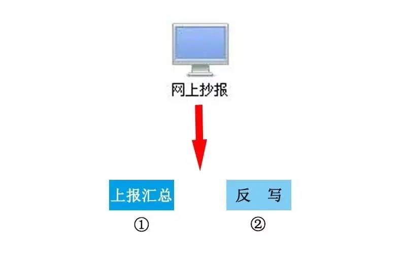 正保會計網(wǎng)校