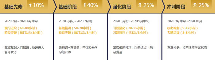 聽說了嗎？注會無憂直達(dá)班上線啦~帶你擺脫拖延輕松備考！