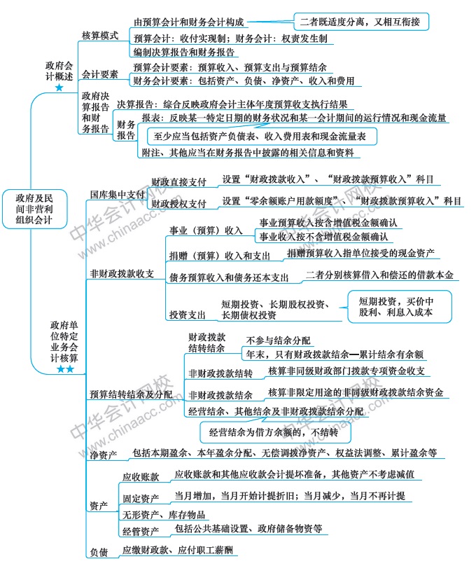 最后1周！注會會計第20周計劃表來啦?。?.2-3.8）