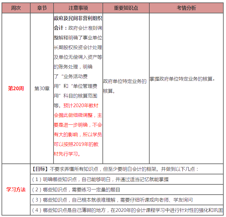 最后1周！注會會計第20周計劃表來啦?。?.2-3.8）