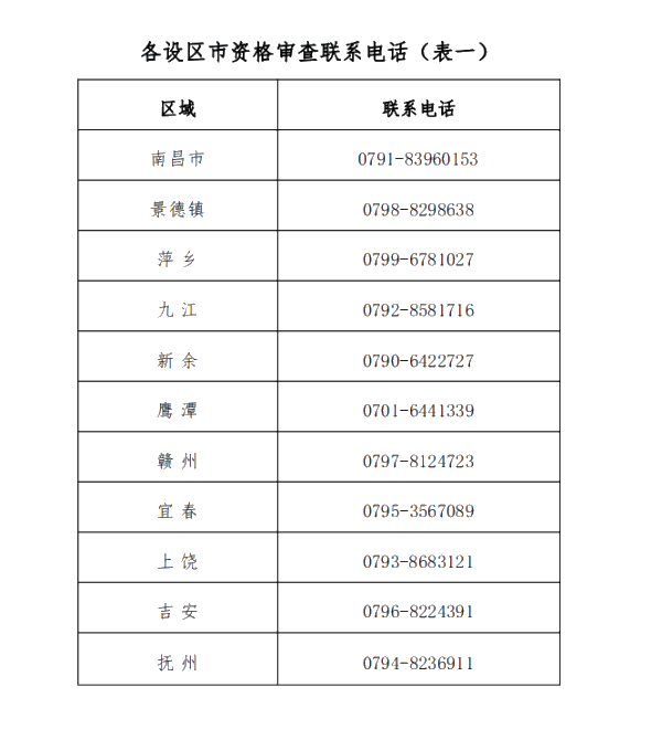 江西2020年高級會計(jì)師報(bào)名時(shí)間3月12日至26日