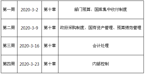 掌握這4個備考技巧 輕松搞定2020年高會