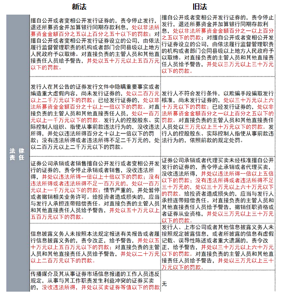 《證券法》修訂對注會經(jīng)濟(jì)法考試的影響（三）