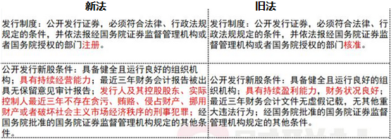 《證券法》修訂對注會(huì)經(jīng)濟(jì)法考試的影響（一）