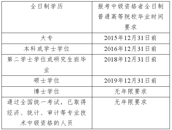 上海2020年高級(jí)會(huì)計(jì)師資格考試問題解答