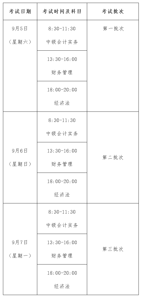 浙江麗水2020年高級(jí)會(huì)計(jì)師報(bào)名時(shí)間3月10日開始