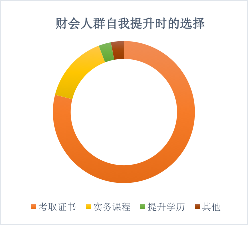 春暖疫漸散@財(cái)會人想“報(bào)復(fù)性”干啥？