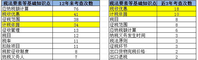 【精華】2020年注會《稅法》整體考試情況分析