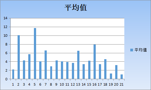 2020《財務成本管理》大數(shù)據(jù)考情分析：考核重點章節(jié)正在變化