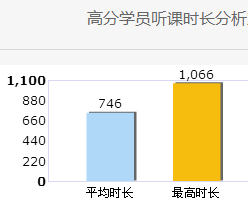 還沒(méi)開始備考高會(huì)？快來(lái)看看你得考友的進(jìn)度吧！