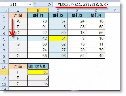 Vlookup和Hlookup函數(shù)有什么區(qū)別？1個(gè)示例讓你明白！