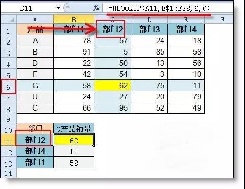 Vlookup和Hlookup函數(shù)有什么區(qū)別？1個(gè)示例讓你明白！