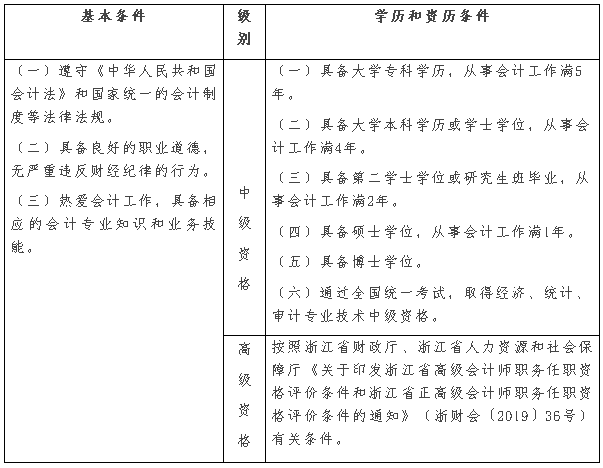 浙江衢州2020年高級(jí)會(huì)計(jì)師報(bào)名時(shí)間公布啦！