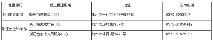 浙江衢州2020年高級(jí)會(huì)計(jì)師報(bào)名時(shí)間公布啦！