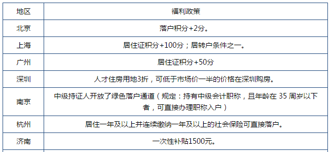 2020年裁員潮 你能憑什么活下來(lái)？又憑什么脫穎而出？