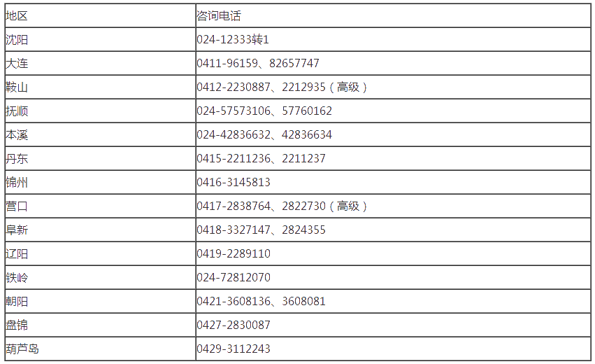 遼寧2020年高級會計師報名重要提示！